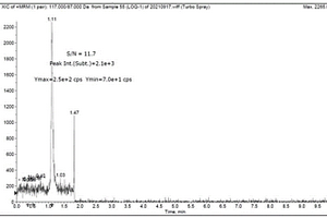 LC-MS/MS法分离测定利奈唑胺中间体Z1中N-亚硝基吗啉的方法