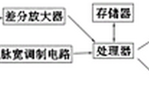 基于整体关联医学逻辑的肝、胆癌癌细胞术后监测仪及使用方法