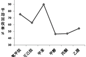 (2,4,6-三甲基苯甲酰基)二苯基氧化膦的气质联用测定方法