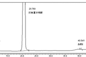 HPLC法分离测定帕司烟肼及其相关杂质的方法
