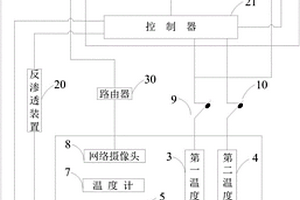 血液透析机热化学消毒系统