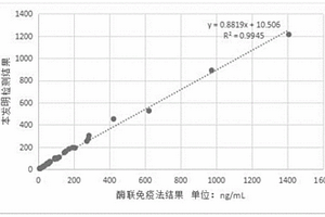 肝素结合蛋白测定试剂盒、制备方法及使用方法