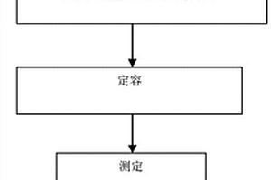 铀钆锆合金中硼铝杂质元素含量的测定方法