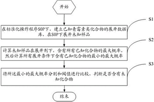 青霉素类化合物化学筛选去重复方法