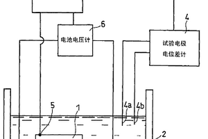 电池的安全性评价方法及评价装置以及电池
