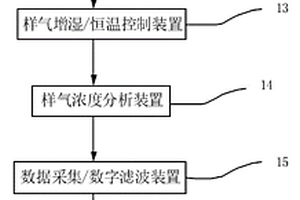 空气质量监测仪
