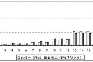 兽用硫酸庆大霉素中组胺含量的测定方法