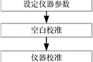 二氧化钍中碳硫含量的测定方法