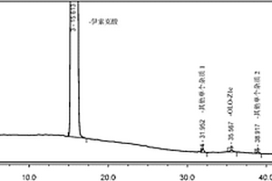 HPLC法分离测定伊索克酸及其有关物质的方法