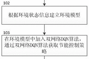 基于深度强化学习的AI智慧节能动态控制方法