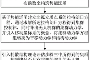 受物理化学启发的多智能体集群控制方法