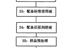 污水测汞方法