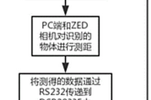 基于强化学习的新型水上清洁机器人及控制方法