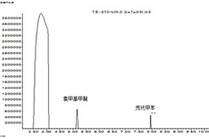 测定汽车用材料中氯甲基甲醚的方法
