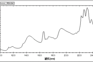 RDX炸药水分含量快速测量方法