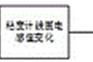 磁性液体的粘度测量方法