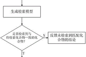 化合物检索方法及系统
