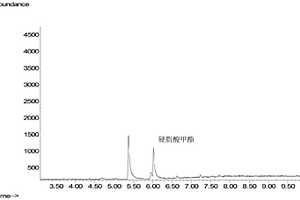 测定药品中硬脂酸钙的方法