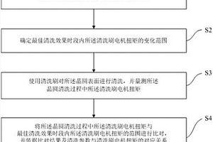 化学机械研磨后晶圆清洗方法及系统