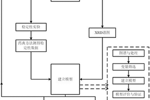快速定量预测药物稳定性的方法