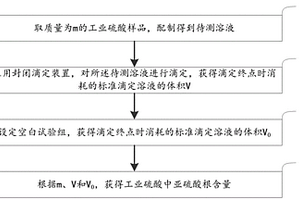 快速测定工业硫酸中亚硫酸根含量的方法