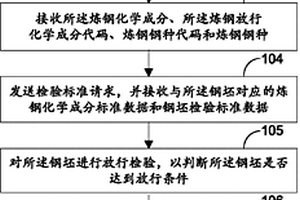 钢坯检验方法、装置及系统