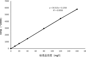 β<sub>2</sub>‑微球蛋白测定试剂盒