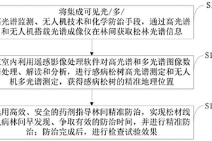 松材线虫病林间早期防治方法及监测系统
