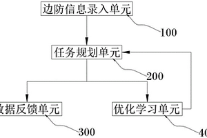基于复合翼无人机的智能高速边防巡检系统