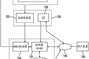 用于纸浆厂中的粗浆洗涤处理的预测控制系统和方法