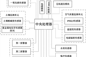环境在线监测系统及环境监测方法