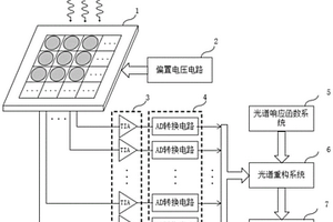 基于半导体光电二极管的高集成度光谱探测系统