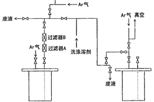 化学气相成长用原料和薄膜的制造方法