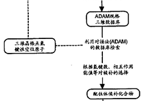 从三维结构数据库检索新的配位化合物的方法