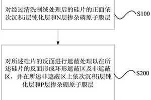 化学气相沉积方法、载具、电池片及异质结电池