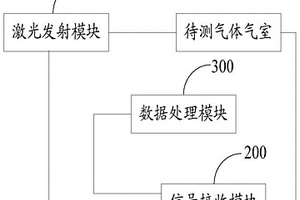 有害气体监测系统以及有害气体监测激光器