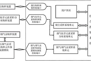 多功能污染源采样测试仪