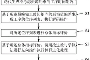 飞机机库定检维修调度方法、装置、设备和介质