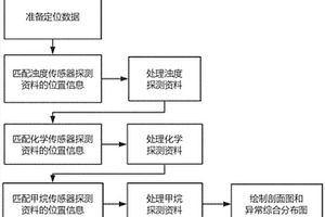 多类型探测传感器综合观测的海底热液探测方法