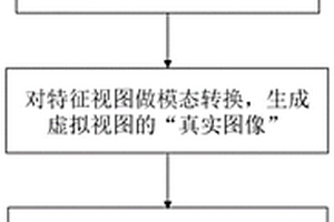 基于二维图像信息的三维模型检索方法