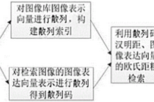 网购商品图像局部或组合的精准检索方法