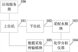 水质监测方法及系统