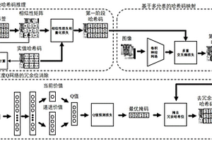 面向图像检索的深度强化去冗余哈希算法
