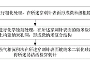 易洁活检穿刺针及其制备方法