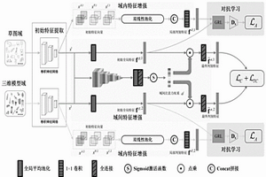 基于自适应域增强的三维模型草图检索方法