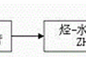 氧气或含氧气体中烃含量的水转化法测定方法