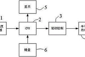 化学灌浆材料专用温度控制器