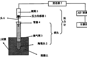混凝土早期毛细管负压自动测试装置