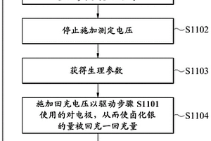 微型生物传感器及其测定方法