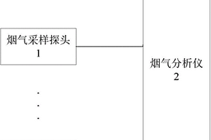 烟气在线监测装置